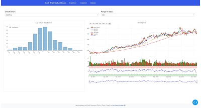 Statistical and technical analysis of stocks. <br> Return distribution, volatility, correlation, comparison, etc.